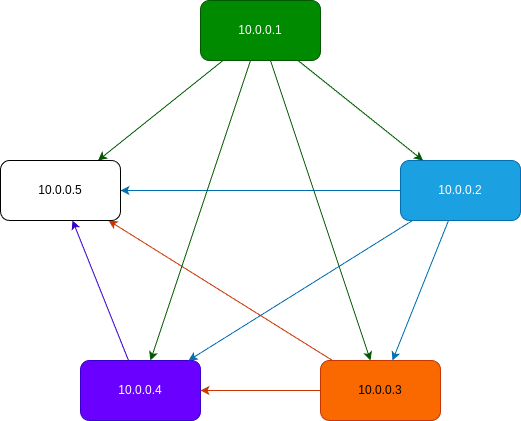 connections.drawio
